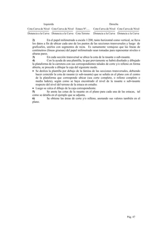 Izquierda Derecha
Cota Curva de Nivel Cota Curva de Nivel Estaca Nº…. Cota Curva de Nivel Cota Curva de Nivel
Distancia a la Curva Distancia a la Curva Cota Terreno Distancia a la Curva Distancia a la Curva
2) En el papel milimetrado a escala 1/200, tanto horizontal como vertical, se lleva
los datos a fin de ubicar cada uno de los puntos de las secciones transversales y luego de
graficarlos, unirlos con segmentos de recta. Es sumamente ventajoso que las líneas de
centímetros (líneas gruesas) del papel milimetrado sean tomadas para representar niveles o
alturas pares.
3) En cada sección transversal se ubica la cota de la rasante o sub-rasante.
4) Con la ayuda de una plantilla, la que previamente se habrá diseñado y dibujado
la plataforma de la carretera con sus correspondientes taludes de corte y/o relleno en forma
abierta, se procede a dibujar la caja del siguiente modo.
• Se desliza la plantilla por debajo de la lámina de las secciones transversales, debiendo
hacer coincidir la cota de rasante (o sub-rasante) que se señala en el plano con el centro
de la plataforma que corresponde ubicar (sea corte completo, o relleno completo o
media ladera), según como se haya encontrado el nivel de la rasante o sub-rasante
respecto del nivel del terreno de la estaca en estudio.
• Luego se calca el dibujo de la caja correspondiente.
5) Se anota las cotas de la rasante en el plano para cada una de las estacas, tal
como se detalla en el ejemplo que se adjunta.
6) Se obtiene las áreas de corte y/o relleno, anotando sus valores también en el
plano.
Pág. 47
 