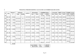 POLIGONAL POR DEFLEXIONES. CALCULO DE LAS COORDENADAS DE LOS PIs
PI Lado
Distanci
a
ANGULO
AZIMUT
Proyecciones COORDENADAS Corrección PROY. Correg. COORD. Correg.
Valor Sentido Este Norte ESTE NORTE Este Norte Este Norte ESTE NORTE
PI0 665.000 9245.000 665.000 9245.000
PI0 - PI1 205.00 41° 59' 14'' 137.138 152.375 0.305 -1.670 137.443 150.705
PI1 84° 45' 29'' D 802.138 9397.375 802.443 9395.705
PI1 - PI2 99.00 126° 44' 43'' 79.329 -59.228 0.147 -0.807 79.476 -60.034
PI2 80° 32' 16'' I 881.467 9338.148 881.919 9335.671
PI2 - PI3 59.00 46° 12' 28'' 42.589 40.831 0.088 -0.481 42.677 40.350
PI3 81° 45' 13'' D 924.056 9378.978 924.596 9376.021
PI3 - PI4 156.00 127° 57' 41'' 122.994 -95.960 0.232 -1.271 123.226 -97.231
PI4 116° 25' 24'' I 1047.050 9283.018
1047.82
3 9278.790
PI4 - PI5 150.00 11° 32' 17'' 30.003 146.969 0.223 -1.222 30.226 145.747
PI5 81° 04' 60'' I 1077.053 9429.987
1078.04
9 9424.536
PI5 - PI6 70.00 290° 27' 17'' -65.586 24.463 0.104 -0.570 -65.482 23.892
PI6 92° 59' 16'' D 1011.467 9454.449
1012.56
6 9448.429
PI6 - PI7 124.00 23° 26' 33'' 49.331 113.765 0.185 -1.010 49.515 112.755
PI7 142° 04' 08'' I 1060.797 9568.215
1062.08
2 9561.184
PI7 - PI8 64.00 241° 22' 25'' -56.177 -30.662 0.095 -0.521 -56.082 -31.184
PI8 1004.621 9537.552
1006.00
0 9530.000
927.00
Coord. Medidas Este 1,006.000
DEL PLANO Norte 9,530.000
Pág. 48
 