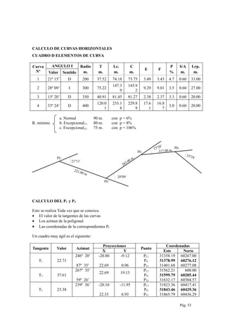 CALCULO DE CURVAS HORIZONTALES
CUADRO D ELEMENTOS DE CURVA
Curva
Nº
ANGULO I Radio
m.
T
m.
Lc.
m.
C
m.
E F
P
%
S/A
m.
Lrp.
m.Valor Sentido
1 21º 15’ D 200 37.52 74.18 73.75 3.49 3.43 4.7 0.60 33.00
2 28º 09’ I 300 75.22
147.3
9
145.9
2
9.29 9.01 3.5 0.60 27.00
3 13º 20’ D 350 40.91 81.45 81.27 2.38 2.37 3.3 0.60 20.00
4 33º 24’ D 400
120.0
1
233.1
8
229.8
9
17.6
1
16.8
7
3.0 0.60 20.00
a. Normal 90 m. con p = 6%
R. mínimo b. Excepcional(1) 80 m. con p = 8%
c. Excepcional(2) 75 m. con p = 106%
PI1
PI2
PI3
PI4
21º13´
221.00 m.
28º09´
33º24´
13º20´
317.00 m.
283.00 m.
CALCULO DEL PC y PT
Esto se realiza Toda vez que se conozca.
• El valor de la tangentes de las curvas
• Los azimut de la poligonal
• Las coordenadas de la correspondientes PI
Un cuadro muy ágil es el siguiente:
Tangente Valor Azimut
Proyecciones
Punto
Coordenadas
X Y Este Norte
T1 22.71
246º 20’
87º 35’
-20.80
22.69
-9.12
0.96
PC1
PI1
PT1
31358.19
31378.99
31401.68
60267.00
60276.12
60277.08
T2 37.61
267º 35’
59º 26’
22.69 19.13
PC2
PI2
PT2
31562.21
31599.79
31632.17
608.00
60285.44
60304.57
T3 23.38
239º 36’ -20.10
22.33
-11.95
6.93
PC3
PI3
PT3
31823.36
31843.46
31865.79
60417.41
60429.36
60436.29
Pág. 53
 