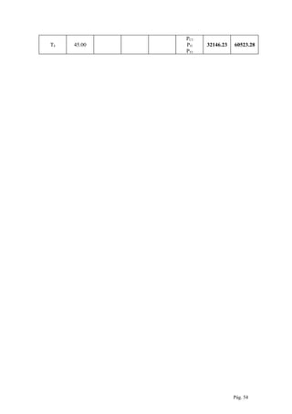 T4 45.00
PC3
PI3
PT3
32146.23 60523.28
Pág. 54
 