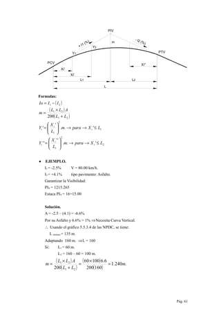PIV
PTV
PCV
L1 L2
L
Xi'
Xi'
+ I1 (%)
- I2 (%)m
Y2
Y1
Xi''
Formulas:
( )
( )
( )
2
2
1
1
2
1
21
21
21
'..
''
''
'..
'
'
200
LXparam
L
X
Y
LXparam
L
X
Y
LL
ALL
m
IIIo
i
i
i
i
i
i
≤→→





=
≤→→





=
+
×
=
−=
• EJEMPLO.
I1 = -2.5% V = 80.00 km/h.
I2 = +4.1% tipo pavimento: Asfalto.
Garantizar la Visibilidad:
PIV = 1215.265
Estaca PIV = 16+15.00
Solución.
A = -2.5 – (4.1) = -6.6%
Por su Asfalto y 6.6% > 1% ⇒Necesita Curva Vertical.
∴ Usando el gráfico 5.5.3.4 de las NPDC, se tiene:
L mínimo = 135 m.
Adaptando 160 m. ⇒L = 160
Si: L1 = 60 m.
L2 = 160 – 60 = 100 m.
( )
( )
( )
( )
.240.1
160200
6.610060
200 21
21
m
LL
ALL
m =
×
=
+
×
=
Pág. 61
 