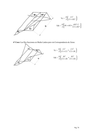 D
R'2 R''2
C1
R1
Vc = 





+ ''21
1
2
2
RC
CD
VR = 





+
++
''21
)''2(
'21
2
2
RC
R
RR
D
6º Caso: Las Dos Secciones en Media Ladera pero sin Correspondencia de Áreas:
D
C2
R2
C1
R1
Vc = 





+
+
+ 12
2
21
1
2
22
RC
C
CC
CD
VR = 





+
+
+ 21
2
12
1
2
22
RC
R
RC
RD
Pág. 70
 