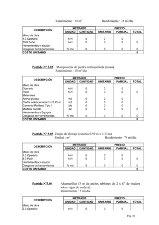 Rendimiento : 18 m3
Rendimiento : 38 m3
/día
DESCRIPCIÓN
METRADO PRECIO
UNIDAD CANTIDAD UNITARIO PARCIAL TOTAL
Mano de obra
1.0 Operario h-H 0 0 0
10.0 Peón h-H 0 0 0 0
Herramientas y equipo
Desgaste de herramientas % mo 0 0 0 0
COSTO UNITARIO 0
Partida Nº 3.02 Mampostería de piedra emboquillada (muro)
Rendimiento : 18 m3
/día
DESCRIPCIÓN
METRADO PRECIO
UNIDAD CANTIDAD UNITARIO PARCIAL TOTAL
Mano de obra
Operario h-H 0 0 0
Peón h-H 0 0 0 0
Materiales
Arena gruesa m3 0 0 0
Piedra seleccionada D = 0.25 m m3 0 0 0
Cemento Portland Tipo 1 bls 0 0 0
Madera Tornillo p2 0 0 0 0
Herramientas y Equipos
Desgaste de Herramientas % mo 0 0 0 0
COSTO UNITARIO 0
Partida Nº 3.03 Zanjas de drenaje (cunetas 0.50 m x 0.30 m)
Unidad : m2
Rendimiento : 74 ml/día
DESCRIPCIÓN
METRADO PRECIO
UNIDAD CANTIDAD UNITARIO PARCIAL TOTAL
Mano de obra
1.0 Operario h-H 0 0 0
4.0 Peón h-H 0 0 0 0
Herramientas y equipo
Desgaste de herramientas % mo 0 0 0 0
COSTO UNITARIO 0
Partida Nº3.04 Alcantarillas (3 m de ancho, tablones de 2 x 8” de madera
sobre vigas de madera)
Rendimiento : 5 ml/día
DESCRIPCIÓN
METRADO PRECIO
UNIDAD CANTIDAD UNITARIO PARCIAL TOTAL
Mano de obra
2.0 Operario h-H 0 0 0
Pág. 86
 