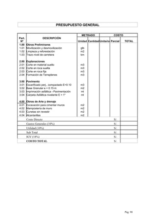 PRESUPUESTO GENERAL
Part.
Nº
DESCRIPCIÓN
METRADO COSTO
Unidad Cantidad Unitario Parcial TOTAL
1.00 Obras Preliminares
1.01 Movilización y desmovilización glb
1.02 Limpieza y reforestación m2
1.03 Trazo nivel de carretera km
2.00 Explanaciones
2.01 Corte en material suelto m3
2.02 Corte en roca suelta m3
2.03 Corte en roca fija m3
2.04 Formación de Terraplenes m3
3.00 Pavimento
3.01 Escarificado perj., compactado E=0.10 m3
3.02 Base Granular e = 0.15 m m2
3.03 Imprimación asfáltica - Pavimentación ml
3.04 Carpeta Asfáltica nivelante E = 1" ml
4.00 Obras de Arte y drenaje
4.01 Excavación para cimentar muros m2
4.02 Mampostería de muro m2
4.03 Cunetas sin revestir m2
4.04 Alcantarillas m2
Costo Directo S/.
Gastos Generales (10%) S/.
Utilidad (10%) S/.
Sub Total S/.
IGV (18%) S/.
COSTO TOTAL S/.
Pág. 90
 