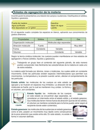 167
Estados de agregación de la materia
Acontinuación le presentamos una relación de cuerpos o sustancias. Clasifíquelos en sólidos,
líquidos o gaseosos.
Puerta de madera __________________
Agua purificada __________________
Aire depositado en un globo __________
Gasolina __________________
Vapor de agua __________________
Ladrillo __________________
En el siguiente cuadro complete los espacios en blanco, aplicando sus conocimientos de
grados anteriores.
Propiedades Sólidos Líquido Gas
Organización molecular Moléculas algo separadas
Atracción molecular Fuerte Muy débil
Forma Constante Variable
Volumen Constante Variable
Según la teoría cinética molecular, los cuerpos pueden manifestarse en tres estados de
agregación o físicos (sólidos, líquidos y gaseosos).
Trabajando en grupo lean el contenido del siguiente párrafo, de esta manera
podrán comprender más fácilmente las características de la materia en cada uno
de estos estados.
La materia está formada por átomos, iones o moléculas, los cuales están en constante
movimiento. Entre las partículas existen espacios intermoleculares que permiten sus
movimientos. La temperatura y la presión cuando varían, afectan el comportamiento de
las partículas.
Estado sólido: las moléculas de los cuerpos en este estado se
agrupan y se mueven en espacios muy limitados. La atracción de las
moléculas es fuerte, por lo cual se mantienen muy unidas. La forma y
el volumen, son constantes.
Estado líquido: las moléculas de los cuerpos
en este estado se encuentran algo separadas, se
consideran un intermedio entre el estado sólido, y el estado gaseoso.
Sus moléculas tienen menos fuerza de atracción que las de los sólidos,
el volumen se mantiene constante pero la forma puede variar según el
recipiente donde estén contenidos.
Estado gaseosos: las moléculas de las sustancias en estado gaseosos
como el aire, poseen un movimiento muy rápido como consecuencia
de la poca atracción que existe entre ella. En este estado, no existe ni
forma ni volumen definido.
Sólido
Líquido
Gaseoso
 