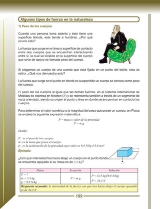 199
Algunos tipos de fuerza en la naturaleza
1) Peso de los cuerpos
Cuando una persona toma asiento y éste tiene una
superficie blanda, esta tiende a hundirse. ¿Por qué
ocurre esto?
La fuerza que surge en el área o superficie de contacto
entre dos cuerpos que se encuentran interactuando
entre sí, la cual se localiza en la superficie del cuerpo
que sirve de apoyo se llamada peso del cuerpo.
Si colgamos un cuerpo de una cuerda que está fijada en un punto del techo, esta se
estira. ¿Qué nos demuestra esto?
La fuerza que surge en el punto en donde es suspendido un cuerpo se conoce como peso
del cuerpo.
El peso del los cuerpos al igual que las demás fuerzas, en el Sistema Internacional de
Medidas se expresa en Newton (N) y se representa también a través de un segmento de
recta orientado, siendo su origen el punto o área en donde se encuentran en contacto los
cuerpos.
Para determinar el valor numérico o la magnitud del peso que posee un cuerpo, en Física
se emplea la siguiente expresión matemática:
P = masa x valor de la gravedad
P = m g
Donde:
P: es el peso de los cuerpos.
m: es la masa que posee el cuerpo.
g: es la aceleración de la gravedad cuyo valor es 9,8 N/kg ó 9,8 m/s2
Ejemplo:
¿Con qué intensidad tira hacia abajo un cuerpo en el punto donde
se encuentra apoyado si su masa es de 3,5 Kg?
Datos Ecuación Solución
P = ?
m = 3,5 kg
g = 9,8 N/kg
P = m g
P = (3,5 kg)(9,8 N/kg)
P = 34,3 N
Respuesta razonada: la intensidad de la fuerza con que tira hacia abajo el cuerpo apoyado
es de 34,3 N
P
p = ?
m = 3,5 kg
 