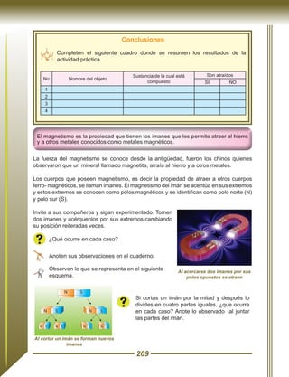 209
Conclusiones
Completen el siguiente cuadro donde se resumen los resultados de la
actividad práctica.
No Nombre del objeto
Sustancia de la cual está
compuesto
Son atraídos
SI NO
1
2
3
4
La fuerza del magnetismo se conoce desde la antigüedad, fueron los chinos quienes
observaron que un mineral llamado magnetita, atraía al hierro y a otros metales.
Los cuerpos que poseen magnetismo, es decir la propiedad de atraer a otros cuerpos
ferro- magnéticos, se llaman imanes. El magnetismo del imán se acentúa en sus extremos
y estos extremos se conocen como polos magnéticos y se identifican como polo norte (N)
y polo sur (S).
Invite a sus compañeros y sigan experimentado. Tomen
dos imanes y acérquenlos por sus extremos cambiando
su posición reiteradas veces.
¿Qué ocurre en cada caso?
Anoten sus observaciones en el cuaderno.
Observen lo que se representa en el siguiente
esquema.
Al acercarse dos imanes por sus
polos opuestos se atraen
Si cortas un imán por la mitad y después lo
divides en cuatro partes iguales, ¿que ocurre
en cada caso? Anote lo observado al juntar
las partes del imán.
N S
N S
N S N S
N S
N S N S
Al cortar un imán se forman nuevos
imanes
 