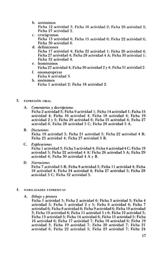 b. 	 antónimos
Ficha 12 actividad 3; Ficha 16 actividad 2; Ficha 26 actividad 3;
Ficha 27 actividad 2.
c. 	 crucigramas
Ficha 13 actividad 6; Ficha 15 actividad 6; Ficha 22 actividad 6;
Ficha 30 actividad 6.
d. 	definiciones
Ficha 17 actividad 4; Ficha 22 actividad 1; Ficha 26 actividad 4;
Ficha 27 actividad 4; Ficha 28 actividad 4 A; Ficha 30 actividad 1;
Ficha 32 actividad 4.
e. 	 homónimos
Ficha 27 actividad 4; Ficha 30 actividad 2 y 4; Ficha 31 actividad 2.
f. 	 onomatopeyas 

Ficha 6 actividad 3. 

h. 	 sinónimos 

Ficha 1 actividad 2; Ficha 18 actividad 2. 

3. 	 EXPRESIÓN ORAL
A. 	 Comentarios y descripciones
Ficha 2 actividad 5; Ficha 9 actividad 1; Ficha 14 actividad 1; Ficha 15
actividad 4; Ficha 16 actividad 4; Ficha 18 actividad 4; Ficha 19
actividad 2 y 5; Ficha 20 actividad 6; Ficha 25 actividad 4; Ficha 27
actividad 6; Ficha 28 actividad 5 C; Ficha 28 actividad 5 A.
B. 	 Discusiones
Ficha 19 actividad 5; Ficha 21 actividad 5; Ficha 22 actividad 4 B;
Ficha 25 actividad 4; Ficha 27 actividad 5 B.
C. 	 Explicaciones
Ficha 1actividad 3; Ficha 3 actividad 4; Ficha 4 actividad 4 C; Ficha 19
actividad 5; Ficha 22 actividad 4 A; Ficha 26 actividad 5 A; Ficha 29
actividad 4; Ficha 30 actividad 4 A YB.
D. 	 Narraciones
Ficha 7 actividad 5 B; Ficha 8 actividad 5; Ficha 11 actividad 4; Ficha
18 actividad 4; Ficha 24 actividad 4; Ficha 27 actividad 5; Ficha 28
actividad 5 C; Ficha 32 actividad 5.
4. 	 HABILIDADES EXPRESIVAS
A. 	 Dibujo y pintura
Ficha 1 actividad 5; Ficha 2 actividad 6; Ficha 3 actividad 5; Ficha 4
actividad 5; Ficha 5 actividad 2 y 5; Ficha 6 actividad 6; Ficha 7
actividad 6; Ficha 8 actividad 6; Ficha 9 actividad 6; Ficha 10 actividad
3; Ficha 10 actividad 6; Ficha 11 actividad 5 y 6; Ficha 12 actividad 5;
Ficha 13 actividad 5; Ficha 14 actividad 6; Ficha 15 actividad 5; Ficha
16 actividad 6; Ficha 17 actividad 7; Ficha 18 actividad 6; Ficha 19
actividad 3; Ficha 19 actividad 7; Ficha 20 actividad 7; Ficha 21
actividad 6; Ficha 22 actividad 5; Ficha 23 actividad 7; Ficha 24
17
 