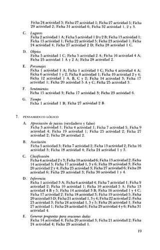 Ficha 24 actividad 5; Ficha 27 actividad 1; Ficha 27 actividad 5; Ficha
29 actividad 2; Ficha 31 actividad 6; Ficha 32 actividad 1, 2 Y3.
C. 	 Lugares
Ficha 2 actividad 1 A; Ficha 5 actividad 1 D Y2 B; Ficha 13 actividad 1;
Ficha 15 actividad 1; Ficha 22 actividad 5; Ficha 23 actividad 1; Ficha
24 actividad 4; Ficha 27 actividad 2 D; Ficha 28 actividad 1 C.
D. 	 Objetos
Ficha 5 actividad 1 C; Ficha 5 actividad 2 A; Ficha 16 actividad 4 A;
Ficha 25 actividad 1 A Y2 A; Ficha 28 actividad 2.
E. 	 Personajes
Ficha 1 actividad 1 A; Ficha 1 actividad 1 C; Ficha 4 actividad 4 A;
Ficha 6 actividad 1 y 2; Ficha 8 actividad 1; Ficha 10 actividad 2 y 4;
Ficha 12 actividad 1 A, B, C y 2; Ficha 14 actividad 3; Ficha 17
actividad 1; Ficha 20 actividad 5 A YC; Ficha 25 actividad 3.
F. 	 Sentimientos
Ficha 15 actividad 3; Ficha 17 actividad 3; Ficha 23 actividad 6.
G. 	 Tiempo 

Ficha 1 actividad 1 B; Ficha 27 actividad 2 B. 

7. 	 PENSAMIENTO LÓGICO
A. 	 Apreciación de juicios (verdadero y falso)
Ficha 3 actividad 1; Ficha 4 actividad 1; Ficha 7 actividad 5; Ficha 9
actividad 4; Ficha 19 actividad 1; Ficha 25 actividad 2; Ficha 27
actividad 2; Ficha 28 actividad 2.
B. 	 Asociación
Ficha 5 actividad 3; Ficha 7 actividad 2; Ficha 13 actividad 2; Ficha 16
actividad 3; Ficha 18 actividad 4; Ficha 24 actividad 1 y 3.
e. 	 Clasificación
Ficha 4 actividad 2 y3; Ficha 10 actividad 6; Ficha 13 actividad 2; Ficha
14 actividad 5; Ficha 17 actividad 1, 3 Y6; Ficha 19 actividad 3; Ficha
20 actividad 2 y 4; Ficha 25 actividad 3; Ficha 27 actividad 6; Ficha 28
actividad 6; Ficha 29 actividad 3; Ficha 30 actividad 1 y 4.
D. 	 Inferencia
Ficha 1 actividad 3 A; Ficha 6 actividad 4; Ficha 7 actividad 1; Ficha 9
actividad 2; Ficha 10 actividad 1; Ficha 10 actividad 5 A; Ficha 13
actividad 4 B Y5; Ficha 14 actividad 3 B; Ficha 16 actividad 1 y 4 C;
Ficha 17 actividad 2; Ficha 18 actividad 3; Ficha 19 actividad 5; Ficha
20 actividad 5 D; Ficha 21 actividad 1,3 y4; Ficha 22 actividad 2; Ficha
23 actividad 3; Ficha 24 actividad 1,3 Y5; Ficha 26 actividad 1; Ficha
27 actividad 1; Ficha 28 actividad 6; Ficha 29 actividad 4 y 6; Ficha 31
actividad 4.
E. 	 Generar preguntas para oraciones dadas
Ficha 14 actividad 4; Ficha 20 actividad 3; Ficha 21 actividad 2; Ficha
24 actividad 4; Ficha 29 actividad 1.
19
 