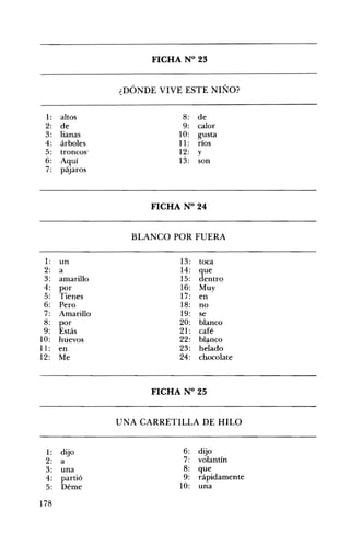 FICHA N° 23 

¿DÓNDE VIVE ESTE NIÑO? 

1: altos
2: de
3: lianas
4: árboles
5: troncos­
6:
7:
Aquí
' .paJaros
8:
9:
10:
11:
12:
13:
de
calor
gusta
ríos
y
son
1: un
2: a
3: amarillo
4: por
5: Tienes
6: Pero
7: Amarillo
8: por
9: Estás
10: huevos
11: en
12: Me
FICHA N° 24 

BLANCO POR FUERA 

13:
14:
15:
16:
17:
18:
19:
20:
21:
22:
23:
24:
toca
que
dentro
Muy
en
no
se
blanco
café
blanco
helado
chocolate
FICHA N° 25 

UNA CARRETILLA DE HILO 

1: dijo 6: dijo
2: a 7: volantín
3: una 8: que
4: partió 9: rápidamente
5: Déme 10: una
178
 