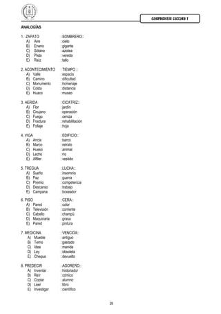 COMPRENSIÓN LECTORA I
26
ANALOGÍAS
1. ZAPATO : SOMBRERO::
A) Aire : cielo
B) Enano : gigante
C) Sótano : azotea
D) Pista : vereda
E) Raíz : tallo
2. ACONTECIMIENTO : TIEMPO ::
A) Valle : espacio
B) Camino : dificultad
C) Monumento : homenaje
D) Costa : distancia
E) Huaco : museo
3. HERIDA : CICATRIZ::
A) Flor : jardín
B) Cirujano : operación
C) Fuego : ceniza
D) Fractura : rehabilitación
E) Follaje : hoja
4. VIGA : EDIFICIO::
A) Ancla : barco
B) Marco : retrato
C) Hueso : animal
D) Lecho : río
E) Alfiler : vestido
5. TREGUA : LUCHA::
A) Sueño : insomnio
B) Paz : guerra
C) Premio : competencia
D) Descanso : trabajo
E) Campana : boxeador
6. PISO : CERA::
A) Pared : color
B) Televisión : corriente
C) Cabello : champú
D) Maquinaria : grasa
E) Pared : pintura
7. MEDICINA : VENCIDA::
A) Mueble : antiguo
B) Terno : gastado
C) Idea : manida
D) Ley : obsoleta
E) Cheque : devuelto
8. PREDECIR : AGORERO::
A) Inventar : historiador
B) Reír : cómico
C) Copiar : alumno
D) Leer : libro
E) Investigar : científico
 