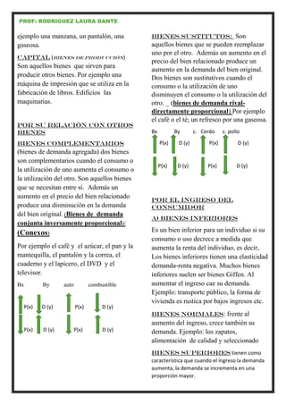 PROF: RODRIGUEZ LAURA DANTE
ejemplo una manzana, un pantalón, una
gaseosa.
CAPITAL (bienes de producción)
Son aquellos bienes que sirven para
producir otros bienes. Por ejemplo una
máquina de impresión que se utiliza en la
fabricación de libros. Edificios las
maquinarias.
Por su relación con otros
bienes
Bienes complementarios
(bienes de demanda agregada) dos bienes
son complementarios cuando el consumo o
la utilización de uno aumenta el consumo o
la utilización del otro. Son aquellos bienes
que se necesitan entre sí. Además un
aumento en el precio del bien relacionado
produce una disminución en la demanda
del bien original. (Bienes de demanda
conjunta inversamente proporcional)/
(Conexos)
Por ejemplo el café y el azúcar, el pan y la
mantequilla, el pantalón y la correa, el
cuaderno y el lapicero, el DVD y el
televisor.
Bx By auto combustible
P(x) D (y) P(x) D (y)
P(x) D (y) P(x) D (y)
Bienes sustitutos: Son
aquellos bienes que se pueden reemplazar
uno por el otro. Además un aumento en el
precio del bien relacionado produce un
aumento en la demanda del bien original.
Dos bienes son sustitutivos cuando el
consumo o la utilización de uno
disminuyen el consumo o la utilización del
otro. _ (bienes de demanda rival-
directamente proporcional) Por ejemplo
el café o el té; un refresco por una gaseosa.
Bx By c. Cerdo c. pollo
P(x) D (y) P(x) D (y)
P(x) D (y) P(x) D (y)
Por el ingreso del
consumidor
A) Bienes inferiores
Es un bien inferior para un individuo si su
consumo o uso decrece a medida que
aumenta la renta del individuo, es decir,
Los bienes inferiores tienen una elasticidad
demanda-renta negativa. Muchos bienes
inferiores suelen ser bienes Giffen. Al
aumentar el ingreso cae su demanda.
Ejemplo: transporte público, la forma de
vivienda es rustica por bajos ingresos etc.
Bienes normales: frente al
aumento del ingreso, crece también su
demanda. Ejemplo: los zapatos,
alimentación de calidad y seleccionado
Bienes superiores tienen como
característica que cuando el ingreso la demanda
aumenta, la demanda se incrementa en una
proporción mayor.
 