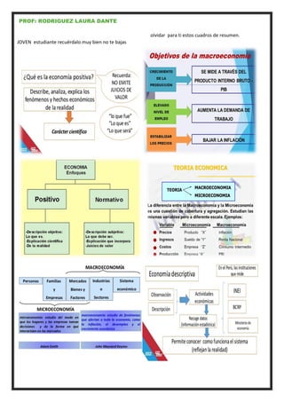 PROF: RODRIGUEZ LAURA DANTE
JOVEN estudiante recuérdalo muy bien no te bajas
olvidar para ti estos cuadros de resumen.
 