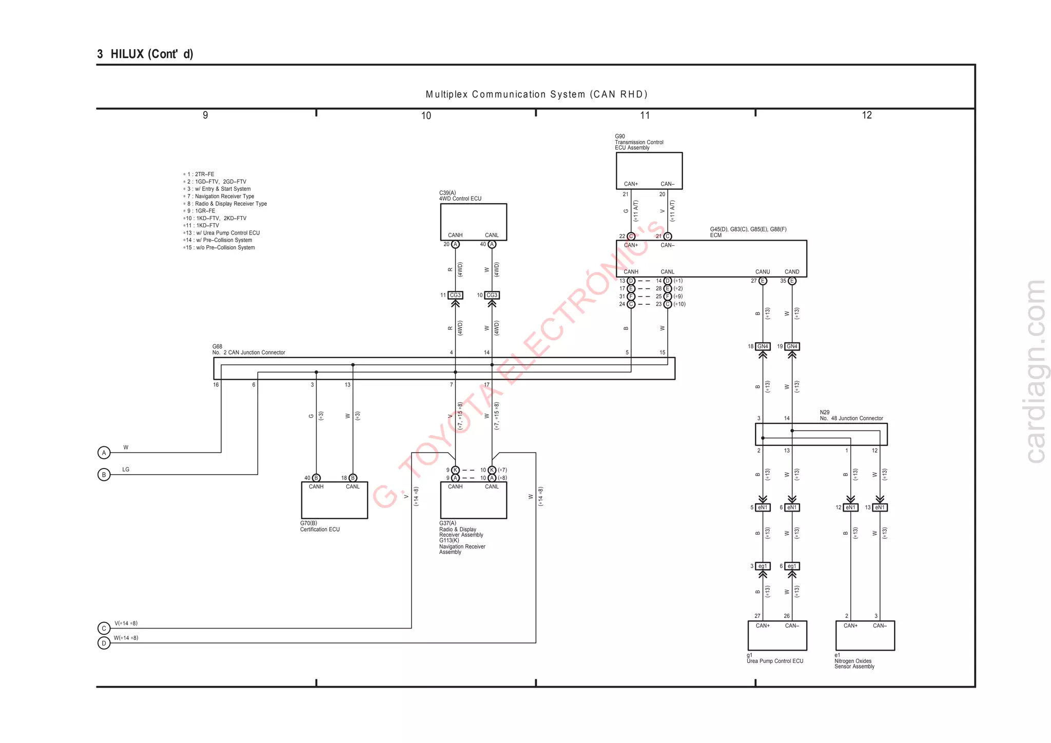Libro de diagramas 2019 | PDF