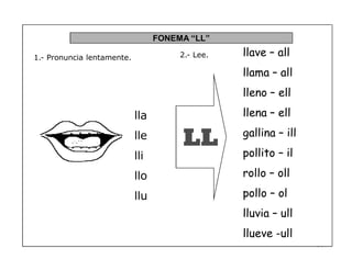 86
FONEMA ³LL´
1.- Pronuncia lentamente.
LL
2.- Lee.
lla
lle
lli
llo
llu
llave ² all
llama ² all
lleno ² ell
llena ² ell
gallina ² ill
pollito ² il
rollo ² oll
pollo ² ol
lluvia ² ull
llueve -ull
 