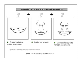 89
FONEMA ³M´ EJERCICIOS PREPARATORIOS
Coloca los labios
unidos sin contraer.
Inspira por la nariz. Expulsa el aire por la
nariz (*) suavemente.
REPITE EL EJERCICIO VARIAS VECES
(*) Col cate el dedo debajo de la nariz siente como sale el aire.
 