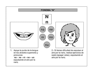 99
FONEMA ³N´
N
n
na ne
ni no
nu
2.- Si tienes dificultad de expulsar el
aire por la nariz, realiza ejercicios de
soplo (apagar velas), expulsando el
aire por la nariz.
1. Apoya la punta de la lengua
en los alveolos superiores y
pronuncia:
na - ne ± ni ± no ± un
expulsando el aire por la
nariz.
 
