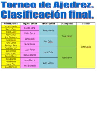 Libro de ejercicios de word