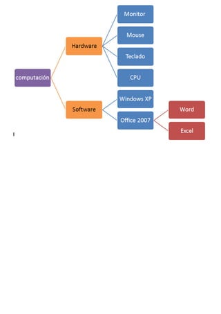 Libro de ejercicios de word