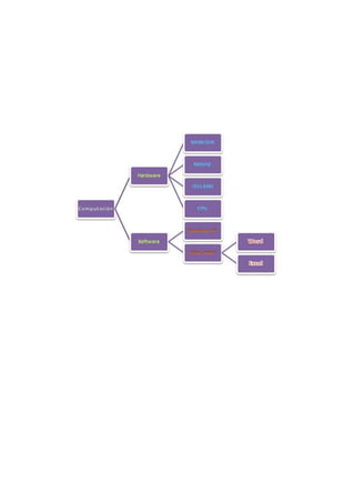 Libro de ejercicios de word.