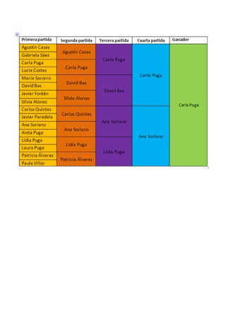 Libro de ejercicos word