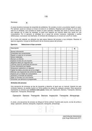 135
GESTIÓN DE PROCESOS
José Angel Maldonado 2011
Retrabajo R
A veces durante el proceso de ensamble de artefactos, Se comete un error y es preciso repetir un paso.
Por ejemplo, quizá se coloque un brazo al revés en un artefacto. Regresar para arreglar un error como
este es un retrabajo, que consiste en repetir un paso operativo. Recabar dos veces lo mismos datos es
otro ejemplo de un paso de retrabajo, al igual que registrar los mismos datos dos veces en una
computadora. Por lo general, el retrabajo es a causa de errores humanos, materiales o partes
defectuosas, o procesos mal diseñados. El símbolo del retrabajo es un círculo con una R en medio.
En el resto del material, se utilizarán los seis pasos básicos del proceso y sus símbolos. Resolver el
ejercicio siguiente. Incluye la identificación de los diversos pasos del proceso.
Ejercicio: Seleccionar el tipo correcto
Descripción R
Buscar información
Ensamblar dos componentes
Repetir un paso en un proceso
Mover materiales
Revisar un informe
Esperar el inicio de una reunión
Registrar datos por segunda vez
Caminar hacia la camioneta de servicio
Enviar información por telefax
Almacenar material en un depósito
Captar los datos una sola vez en su origen
Efectuar una inspección de control de calidad
Esperar por un listado de computadora
Autorizar un formato de solicitud
Dejar un formato con una charola
Encontrar una demora no programada
Símbolos del proceso
Una secuencia de procesos se lee de izquierda a derecha, al igual que un manual. Usando los seis
símbolos básicos, es posible ilustrar en forma gráfica los pasos de cualquier proceso: Esta secuencia
representa un proceso que contiene siete pasos. Estos son: Operación, Demora, Transporte, Demora,
Inspección, Transporte, Almacenaje
Operación Demora Transporte Demora Inspección Transporte Almacenaje
A veces, una secuencia de proceso se dibuja en forma vertical. Cuando esto ocurre, se lee de arriba a
abajo: operación, demora, transporte, inspección, transporte, almacenaje:
 