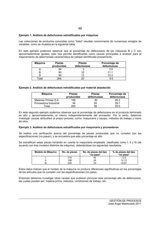 48
GESTIÓN DE PROCESOS
José Angel Maldonado 2011
Ejemplo 1. Análisis de defectuosos estratificados por máquinas
Las colecciones de productos conocidas como "lotes" resultan comúnmente de numerosos arreglos de
variables, como se muestra en la siguiente tabla.
En este ejemplo podemos observar que el porcentaje de defectuosos de las máquinas B y C son
aproximadamente iguales, esto nos permite identificarlas como causas principales a analizar para el
mejoramiento de determinada característica de calidad identificada previamente.
Máquina Piezas
producidas
Piezas
defectuosas
Porcentaje de
defectuosos
A 84 3 3.5
B 90 10 11.1
D 90 12 13.3
Total 264 25 9.5
Ejemplo 2. Análisis de defectuosos estratificados por material abastecido
Máquina Piezas
producidas
Piezas
defectuosas
Porcentaje de
defectuosos
Materias Primas S.A. 106 30 28.3
Proveedora Industrial 94 28 29.7
Total 200 58 29.0
En este segundo ejemplo podemos observar que el porcentaje de defectuosos en el producto terminado
es alto y aproximadamente, el mismo independientemente del proveedor. Por lo tanto, debemos
investigar causas atribuibles al propio proceso, como: maquinaria y equipo, métodos de trabajo y mano
de obra.
Ejemplo 3. Análisis de defectuosos estratificados por maquinaria y proveedores
Se realiza una verificación acerca del porcentaje de piezas producidas que no cumplen con las
especificaciones (no pasan), y se encuentra que este porcentaje es alto.
Se estratifican estas piezas tomando en cuenta la maquinaria empleada. clasificada como I, II y III (de
acuerdo con tres modelos distintos de máquina), obteniéndose los siguientes resultados:
Modelo de Máquina No. de piezas No. de piezas del tipo
“no pasa”
% de piezas del tipo
“no pasa”
I
II
III
310
198
225
42
24
33
13.5
12.12
14.67
Estos datos Indican que el modelo de la máquina no produce diferencias significativas en los porcentajes
de los artículos que no cumplen con las especificaciones (no pasa).
Entonces debemos investigar otras causas que pudieran provocar este porcentaje alto de defectuosos,
las cuales pueden ser: materia prima. métodos, condiciones de trabajo. etc.
 
