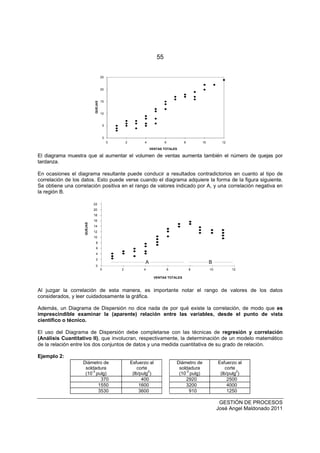 55
GESTIÓN DE PROCESOS
José Angel Maldonado 2011
0
5
10
15
20
25
0 2 4 6 8 10 12
VENTAS TOTALES
QUEJAS
El diagrama muestra que al aumentar el volumen de ventas aumenta también el número de quejas por
tardanza.
En ocasiones el diagrama resultante puede conducir a resultados contradictorios en cuanto al tipo de
correlación de los datos. Esto puede verse cuando el diagrama adquiere la forma de la figura siguiente.
Se obtiene una correlación positiva en el rango de valores indicado por A, y una correlación negativa en
la región B.
0
2 4 6 8 10 12
VENTAS TOTALES
0
A B
2
4
6
8
10
12
14
16
18
20
22
QUEJAS
Al juzgar la correlación de esta manera, es importante notar el rango de valores de los datos
considerados, y leer cuidadosamente la gráfica.
Además, un Diagrama de Dispersión no dice nada de por qué existe la correlación, de modo que es
imprescindible examinar la (aparente) relación entre las variables, desde el punto de vista
científico o técnico.
El uso del Diagrama de Dispersión debe completarse con las técnicas de regresión y correlación
(Análisis Cuantitativo II), que involucran, respectivamente, la determinación de un modelo matemático
de la relación entre los dos conjuntos de datos y una medida cuantitativa de su grado de relación.
Ejemplo 2:
Diámetro de
soldadura
(10
-3
pulg)
Esfuerzo al
corte
(lb/pulg
2
)
Diámetro de
soldadura
(10
-3
pulg)
Esfuerzo al
corte
(lb/pulg
2
)
370 400 2920 2500
1550 1600 3200 4000
3530 3600 910 1250
 
