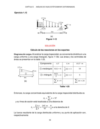 CAPÍTULO 1 ANÁLISIS DE VIGAS ESTÁTICAMENTE DETERMINADAS
94
Ejercicio 1.12
SOLUCIÓN
Cálculo de las reacciones en los soportes
Diagrama de cargas. Al analizar la carga trapezoidal, es conveniente dividirla en una
carga uniforme y una carga triangular, figura 1-12b. Las áreas y los centroides de
áreas se presentan en la tabla 1-25.
Entonces, la carga concentrada equivalente de la carga trapezoidal distribuida es
�1 = ∑ � = 9�
y su línea de acción está localizada a una distancia de
�̅1 =
∑ �
̅ �
∑ �
=
�. �
9�
= � a la derecha de ①
La fuerza resultante de la carga distribuida uniforme y su punto de aplicación son,
respectivamente
Componente �, � �̅, � �̅�, � ∙ �
=rectángulo 6 = 6 6 =
= triángulo
6
= 6 = 6
∑ � = 9 ∑ �̅ � =
�/�
�/�
� ∙ �
�
6 �/�
� 6� �
�
�
Figura 1-12
(a)
(b)
Tabla 1-25
 