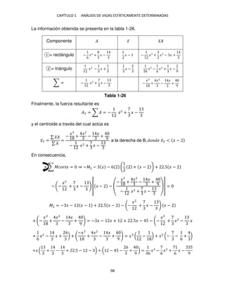CAPÍTULO 1 ANÁLISIS DE VIGAS ESTÁTICAMENTE DETERMINADAS
98
La información obtenida se presenta en la tabla 1-26.
Componente � �̅ �̅�
= rectángulo −
6
�2
+ � − � − − � + �2
− 5� +
= triángulo �2
− � + � −
6
� −
6
�2
+ � −
9
∑ = − �2
+ � − −
�
+
�2
−
�
+
9
Finalmente, la fuerza resultante es
�� = ∑ � = − �2
+ � −
y el centroide a través del cual actúa es
�̅� =
∑ �̅�
∑ �
=
−
�
+
�2
−
�
+
9
− �2 + � −
a la derecha de B, � � �̅� < � −
En consecuencia,
+ ∑ ������ = ⇒ −�2 − � − 6 + � − + .5 � −
− −
�2
+ � − [ � − − (
−
�
+
�2
−
�
+
9
− �2 + � −
)] =
�2 = − � − � − + .5 � − − −
�2
+ � − � −
+ −
�
+
�2
−
�
+
9
= − � − � + + .5� − 5 − −
�
+ �2
− �
+
6
�2
− � +
6
) +
−�
+
�2
−
�
+
9
= � ( − ) + �2
(− −
6
+ )
+� ( + − + .5 − − ) + ( − 5 −
6
+
9
) =
6
� −
6
�2
+
6
� −
5
9
Tabla 1-26
 