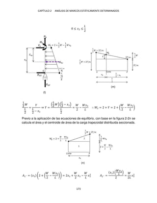 CAPÍTULO 2 ANÁLISIS DE MARCOS ESTÁTICAMENTE DETERMINADOS
173
≤ � ≤
=
− �
⇒ =
− �
= −
�
∴ = + = + ( −
�
)
Previo a la aplicación de las ecuaciones de equilibrio, con base en la figura 2-2n se
calcula el área y el centroide de área de la carga trapezoidal distribuida seccionada.
�1´´ = � + ( −
�
) = � + � − �2
�2´´ =
�
�
= �2
(l)
(m)
(n)
 