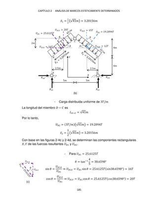 CAPÍTULO 2 ANÁLISIS DE MARCOS ESTÁTICAMENTE DETERMINADOS
185
�̅1 =
1
2
(√ �) = . 56�
- Carga distribuida uniforme de �/�
La longitud del miembro − � es
�−� = √ �
Por lo tanto,
�2 = �/� (√ �) = 9. 9 �
�̅2 = (√ �) = . 56�
Con base en las figuras 2-4c y 2-4d, se determinan las componentes rectangulares
, de las fuerzas resultantes �1 y �2.
- Para �1 = 5.6 5�
� = tan−1
5
= .659 °
sin � =
�1
�1
⇒ �1 = �1 sin � = 5.6 5� � .659 ° = 6�
cos � =
�1�
�1
⇒ �1� = �1 cos � = 5.6 5� �� .659 ° = �
�1
�1�
�
5� 5�
�
�
�
�
�
�
.5� .5�
�
�
�2 = 9. 9 �
� = �
� = 5�
� �
� = 5.6 5�
� = 6�
� = �
��
��
��
��
(b)
(c)
 