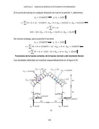 CAPÍTULO 2 ANÁLISIS DE MARCOS ESTÁTICAMENTE DETERMINADOS
189
Si la suma de fuerzas en cualquier dirección es nula en la porción 1, obtenemos
� = 5.96 5� y �� = .65�
+ ∑ � = ⇒ 6 − 5.96 5 − �� = ⇒ �� = . 5 ⇒∴ �� = . 5�
+↑ ∑ � =
.65 − + ��� = ⇒ ��� = 6. 5 ⇒∴ ��� = 6. 5�
De manera análoga, para la porción 2 se tiene
� = 5.96 5� y �� = .65�
+ ∑ � = ⇒ 5.96 5 − − �� = ⇒∴ �� = .96 5�
+↑ ∑ � = ⇒ − .65 − 5 + ��� = ⇒∴ ��� = .65�
Funciones de la fuerza cortante, de la fuerza normal y del momento flector
Los resultados obtenidos se muestran esquemáticamente en la figura 2-4f.
5� 5�
�
�
�
�
�
�2 = 9. 9 �
� = �
� = 5�
� = 5.6 5�
� = 6�
� = �
�� = . 5�
�� = .96 5�
��� = .65�
��� = 6. 5�
� �
.5� .5�
�
(f)
 