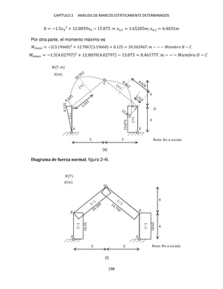 CAPÍTULO 2 ANÁLISIS DE MARCOS ESTÁTICAMENTE DETERMINADOS
198
= − .5�4
2
+ . 9�4 − 5. 5 ⇒ �4,1 = .65 5�; �4,2 = 6. �
Por otra parte, el momento máximo es
�2��� = − . 966 2
+ . 6 . 966 + . 5 = .56 6�. � − − − ���� �� − �
Diagrama de fuerza normal, figura 2-4t.
�4��� = − .5 . 9 2
+ . 9 . 9 − 5. 5 = . 6 �. � − − − ���� �� − �
− − −���� �� − �
5 5
�
�
�
+
.
5
5.
5
+
���: � � � �� �
� �. �
�
(s)
(t)
5 5
�
�
�
−
6.
5
.65
−
���: � � � �� �
�
�
 