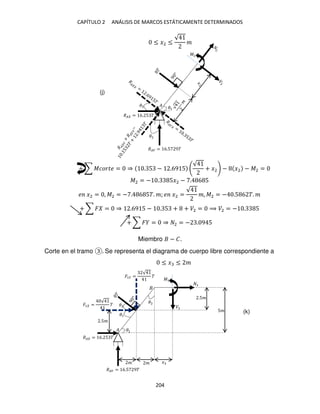 CAPÍTULO 2 ANÁLISIS DE MARCOS ESTÁTICAMENTE DETERMINADOS
204
�2 = − . 5�2 − . 6 5
� �2 = , �2 = − . 6 5�. �; � �2 =
√
�, �2 = − .5 6 �. �
+ ∑ � = ⇒ .69 5 − . 5 + + �2 = ⟹ �2 = − . 5
+ ∑ � = ⇒ 2 = − . 9 5
Miembro − �.
Corte en el tramo . Se representa el diagrama de cuerpo libre correspondiente a
�
� �
.5�
�1� =
√
�
�1 =
√
�
�1
�2
�1
�2
��� = 6.5 9�
�� = 6. 5 �
�
�
�
5�
.5�
≤ �2 ≤
√
�
≤ � ≤ �
� �1
��� = 6.5 9�
�� = 6. 5 �
�2
�2
�2
+ ∑ ������ = ⇒ . 5 − .69 5
√
+ �2 − �2 − �2 =
(j)
(k)
 