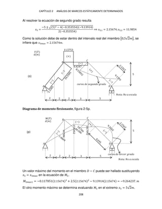 CAPÍTULO 2 ANÁLISIS DE MARCOS ESTÁTICAMENTE DETERMINADOS
208
Al resolver la ecuación de segundo grado resulta
� =
−5 ± √ 5 2 − − . 5 55 −9. 9
− . 5 55
⟹ � ,1 = . 56 ;� ,2 = .9 5
Como la solución debe de estar dentro del intervalo real del miembro [ ,5√ �], se
infiere que � ��� = . 56 �.
Diagrama de momento flexionante, figura 2-5p.
Un valor máximo del momento en el miembro − � puede ser hallado sustituyendo
� = � ��� en la ecuación de � .
� ���1 = − . 5 . 56 + .5 . 56 2
− 9. 9 . 56 = −9. 6 �. �
El otro momento máximo se determina evaluando � en el extremo � = 5√ �.
�
�
5
5
� �
�
���: � � � �� �
+
−
.5 5
.
� ��� � �� � ��� �
�
�
5
.5
6
� ��� � ������ ��� �
−
.
9
.
5
5
� �
�
���: � � � �� �
(o)
(p)
 