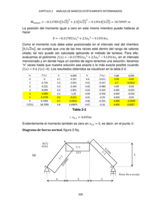 CAPÍTULO 2 ANÁLISIS DE MARCOS ESTÁTICAMENTE DETERMINADOS
209
� ���2 = − . 5 (5√ ) + .5(5√ )
2
− 9. 9 (5√ ) = . 99�. �
La posición del momento igual a cero en este mismo miembro puede hallarse al
hacer
= − . 5 � + .5� 2
− 9. 9 �5
Como el momento nulo debe estar posicionado en el intervalo real del miembro
[ ,5√ �], se cumple que una de las tres raíces esté dentro del rango de valores
citado; tal raíz puede ser calculada aplicando el método de tanteos. Para ello,
evaluamos el polinomio � = − . 5 � + .5� 2
− 9. 9 �5 en el intervalo
mencionado y en donde haya un cambio de signo tenemos una solución; iteramos
“n” veces hasta que nuestra solución sea exacta o lo más exacta posible (cuando
� = o � ~ ). Los resultados obtenidos se visualizan en la tabla 2-2.
∴ � ,1 = .695�
Evidentemente el momento también es cero en � ,2 = , es decir, en el punto .
Diagrama de fuerza normal, figura 2-5q.
.5
�
�
5
5 5
−
�
�
���: � � � �� �
(q)
Tabla 2-2
 