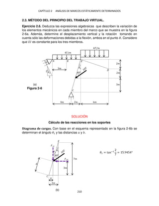 CAPÍTULO 2 ANÁLISIS DE MARCOS ESTÁTICAMENTE DETERMINADOS
210
2.3. MÉTODO DEL PRINCIPIO DEL TRABAJO VIRTUAL.
Ejercicio 2.6. Deduzca las expresiones algebraicas que describen la variación de
los elementos mecánicos en cada miembro del marco que se muestra en la figura
2-6a. Además, determine el desplazamiento vertical y la rotación tomando en
cuenta sólo las deformaciones debidas a la flexión, ambos en el punto . Considere
que �� es constante para los tres miembros.
SOLUCIÓN
Cálculo de las reacciones en los soportes
Diagrama de cargas. Con base en el esquema representado en la figura 2-6b se
determinan el ángulo �1 y las distancias � y .
�1 = tan−1
= 5.9 5 °
�
�
�
�/�
6�/�
°
�
�
� 6�
�
�
� �1
�
�
�
�
�
�
�
°
�
�
�
�
Figura 2-6
(a)
(b)
 