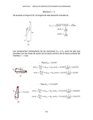 CAPÍTULO 2 ANÁLISIS DE MARCOS ESTÁTICAMENTE DETERMINADOS
215
Miembro � − �.
De acuerdo a la figura 2-6i, la longitud de este elemento inclinado es
�−� = √ � 2 + � 2 = √5 �
sin �1 =
√5
cos �1 =
√5
Las componentes rectangulares de las reacciones �� y ��� para los ejes que
coinciden con las líneas de acción de la fuerza normal y de la fuerza cortante del
miembro � − � son
- Para �� = . 9�
sin �1 =
�� �
��
⇒ �� � = �� sin �1 = . 9� (
√5
) = 6. 5 �
cos�1 =
��
��
⇒ �� = �� cos �1 = . 9� (
√5
) = . 9�
- Para ��� = . 5 �
sin �1 =
���
���
⇒ ��� = ��� sin�1 = . 5 � (
√5
) = . 965�
cos �1 =
����
���
⇒ ���� = ��� cos �1 = . 5 � (
√5
) = . �
�
�
�
�
�
�
�� = . 9�
�
��� = . 5 �
(i)
(j)
(k)
 