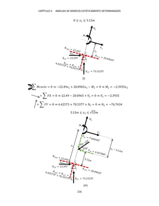 CAPÍTULO 2 ANÁLISIS DE MARCOS ESTÁTICAMENTE DETERMINADOS
216
≤ �2 ≤ . �
+ ∑ ������ = ⇒ − . 9�2 + . 965�2 − �2 = ⇒ �2 = − . 9 5�2
+ ∑ � = ⇒ . 9 − . 965 + �2 = ⇒ �2 = − . 9 5
+ ∑ � = ⇒ 6. 5 + . + 2 = ⇒ 2 = − 6. 6
. � ≤ �2 ≤ √5 �
�
�� = . 9�
�� = . 5 �
�
�
�
(l)
�
�� = . 9�
�� = . 5 �
�
�
�
°
5 °
(m)
 