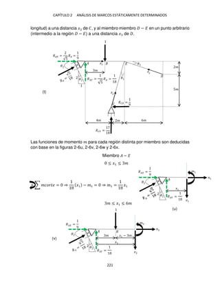 CAPÍTULO 2 ANÁLISIS DE MARCOS ESTÁTICAMENTE DETERMINADOS
221
longitud) a una distancia �2 de �, y al miembro miembro − � en un punto arbitrario
(intermedio a la región − �) a una distancia � de .
Las funciones de momento � para cada región distinta por miembro son deducidas
con base en la figuras 2-6u, 2-6v, 2-6w y 2-6x.
Miembro � − �
+ ∑ ������ = ⇒ �1 − �1 = ⇒ �1 = �1
�
�
�
�
�1
1
�
�� =
9
�� =
�
�
�
�
5�
� 6�
�
�
�
�
�� =
9
��� =
�1
�� =
√5
�� =
9
�� =
√5
�� = �
�
� ≤ �1 ≤ 6�
�
�
� �1 − �
�
�2
2
�
�� =
9
�� =
�
≤ �1 ≤ �
(t)
(u)
(v)
 