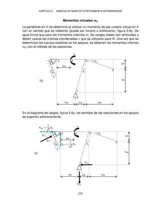 CAPÍTULO 2 ANÁLISIS DE MARCOS ESTÁTICAMENTE DETERMINADOS
225
Momentos virtuales ��
La pendiente en se determina al colocar un momento de par unitario virtual en
con un sentido que es indistinto (puede ser horario o antihorario), figura 2-6y. De
igual forma que para los momentos internos �, las cargas reales son removidas y
deben usarse las mismas coordenadas � que se utilizaron para �. Una vez que se
determinan las fuerzas reactivas en los apoyos, se obtienen los momentos internos
�� con el método de las secciones.
En el diagrama de cargas, figura 2-6z, los sentidos de las reacciones en los apoyos
se suponen arbitrariamente.
�
�
�
�
5�
� 6�
�
�
�
�
��
���
�� =
√5
��
�� =
√5
��
�
�
�
�
�
�
5�
� 6�
�
�
� �
�
(y)
(z)
 