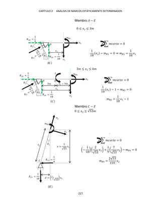 CAPÍTULO 2 ANÁLISIS DE MARCOS ESTÁTICAMENTE DETERMINADOS
227
Miembro � − �
≤ �1 ≤ �
+ ∑ ������ =
�1 − ��1 = ⇒ ��1 = �1
+ ∑ ������ =
�1 − − ��2 =
��2 = �1 −
Miembro � − �
≤ �2 ≤ √5 �
.
+ ∑ ������ =
(− ) (
√5
�2) +
9
(
√5
�2) − �� =
�� =
√5
59
�2
�
�
�
�
�1
1
��1
�� =
9
�� =
�
�
� �1 − �
�
�2
2
��2
�� =
9
�� =
�
�
��
= (
√5
⁄ ) �2
� =
√5
�2
�� =
9
�� =
�
� ≤ �1 ≤ 6�
(b´)
(c´)
(d´)
 