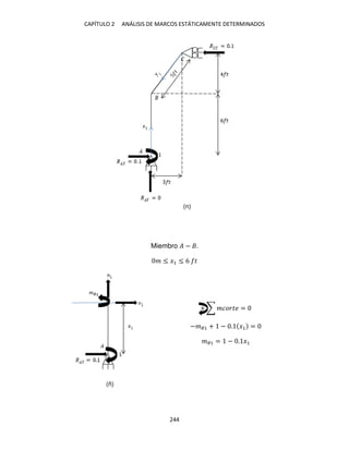 CAPÍTULO 2 ANÁLISIS DE MARCOS ESTÁTICAMENTE DETERMINADOS
244
Miembro � − .
� ≤ �1 ≤ 6 �
+ ∑ ������ =
−��1 + − . �1 =
��1 = − . �1
(n)
(ñ)
 