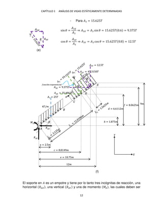 CAPÍTULO 1 ANÁLISIS DE VIGAS ESTÁTICAMENTE DETERMINADAS
12
- Para � = 5.6 5�
El soporte en � es un empotre y tiene por lo tanto tres incógnitas de reacción, una
horizontal �� , una vertical ��� y una de momento �� , las cuales deben ser
�
�
� �
sin � =
�
�
⇒ � = � sin � = 5.6 5� .6 = 9. 5�
cos � =
� �
�
⇒ � � = � cos � = 5.6 5� . = .5�
�/�
�
9�
�
�
�
��ó �� � � ���
� = .5�
= . 5�
�
� � = .5�
� = 9. 5�
� = 5. 6 �
� = . 5 �
�1 = 5�
�
�
� = . 9�
� = . 5�
= 6.6 �
= . 6 5�
��
��
��
(e)
(f)
 