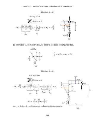 CAPÍTULO 2 ANÁLISIS DE MARCOS ESTÁTICAMENTE DETERMINADOS
264
Miembro � − .
≤ �1 ≤ �
+ ∑ ������ =
−�1 − [
�1 �1
] (�1 − �1) = ⇒ �1 = −
�1
La intensidad 1 en función de �1 se obtiene con base en la figura 2-10d.
= 1/�1 ⇒ 1 = �1
Miembro − .
≤ �2 ≤ 6�
+ ∑ ������ =
−�2 + �2 − [ ] − �2 ( �2) =
���
�̅�
�� �̅1
�̅��
����
�2 = − + �2 − �2
2
� �2 = , �2 = ⟶ � ���� �� � � ����� ���ó � ����.
(c)
(d)
(e)
 