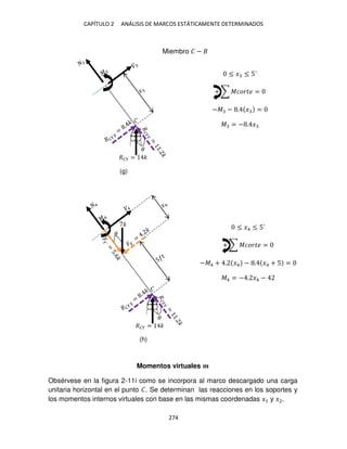 CAPÍTULO 2 ANÁLISIS DE MARCOS ESTÁTICAMENTE DETERMINADOS
274
≤ � ≤ 5´
+ ∑ ������ =
−� − . � =
� = − . �
≤ �4 ≤ 5´
+ ∑ ������ =
−�4 + . �4 − . �4 + 5 =
�4 = − . �4 −
Momentos virtuales �
Obsérvese en la figura 2-11i como se incorpora al marco descargado una carga
unitaria horizontal en el punto �. Se determinan las reacciones en los soportes y
los momentos internos virtuales con base en las mismas coordenadas �1 y �2.
�
��� = �
�
Miembro � −
�
��� = �
�
�
�
(g)
(h)
 