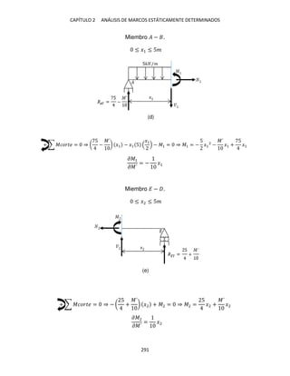 CAPÍTULO 2 ANÁLISIS DE MARCOS ESTÁTICAMENTE DETERMINADOS
291
Miembro � − .
≤ �1 ≤ 5�
+ ∑ ������ = ⇒ (
5
−
�´
) �1 − �1 5
�1
− �1 = ⇒ �1 = −
5
�1
2
−
�´
�1 +
5
�1
��1
��´
= − �1
Miembro � − .
≤ �2 ≤ 5�
+ ∑ ������ = ⇒ − (
5
+
�´
) �2 + �2 = ⇒ �2 =
5
�2 +
�´
�2
��2
��´
= �2
(d)
(e)
 