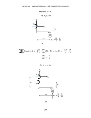 CAPÍTULO 2 ANÁLISIS DE MARCOS ESTÁTICAMENTE DETERMINADOS
292
Miembro − .
≤ � ≤ �
+ ∑ ������ = ⇒ − (
5
+
�´
) 5 − � = ⇒ � = −
5
−
�´
��
��´
= −
� ≤ � ≤ �
(f)
(g)
 