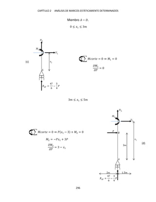 CAPÍTULO 2 ANÁLISIS DE MARCOS ESTÁTICAMENTE DETERMINADOS
296
Miembro � − .
≤ �1 ≤ �
+ ∑ ������ = ⇒ �1 =
��1
��
=
� ≤ �1 ≤ 5�
+ ∑ ������ = ⇒ � �1 − + �2 =
�2 = −��1 + �
��2
��
= − �1
(c)
(d)
 